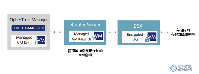 虚拟机vmware安装教程_vmware11虚拟机安装教程_vmware虚拟机安装教程mac