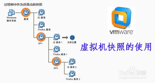 vm虚拟机安装系统教程_deepin 虚拟机安装默认会安装vm tool吗_vm虚拟机安装教程